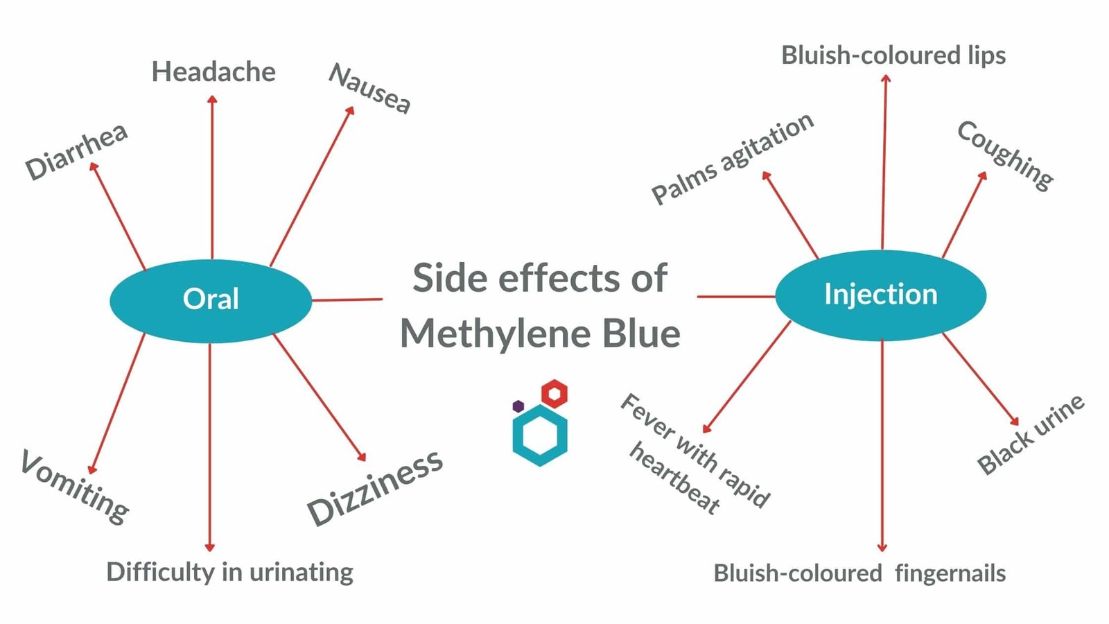 Side Effects of Methylene Blue