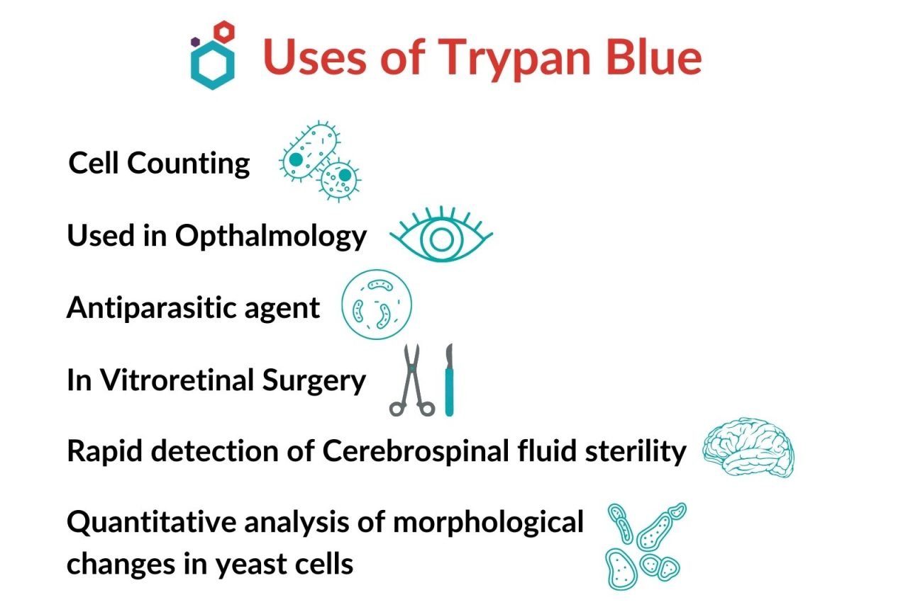 Uses of Trypan Blue