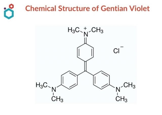 Chemical Structure of Gentian Violet