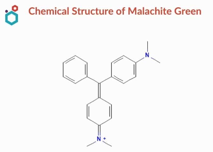 Chemical Structure of Malachite Green
