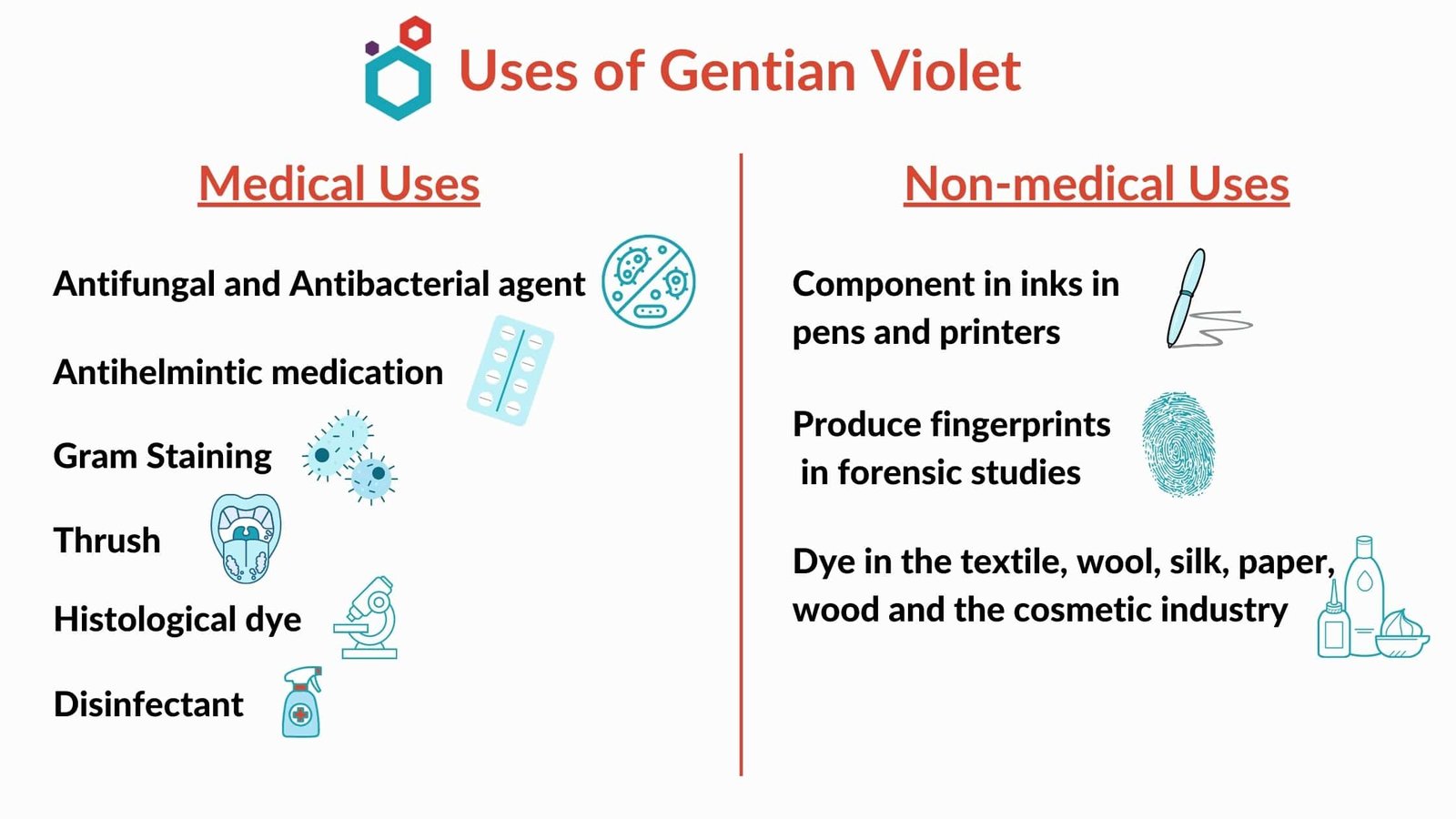 Uses of Gentian Violet