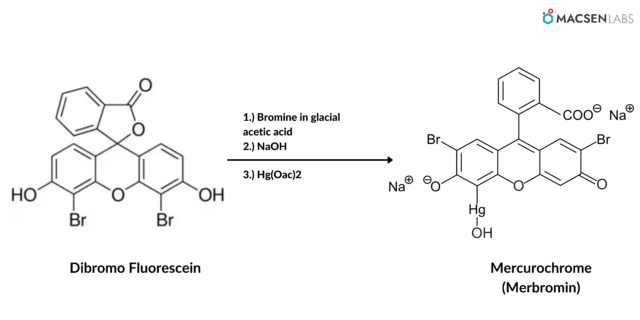 Mercurochrome or Merbromin  Synthesis, Uses & Poisoning