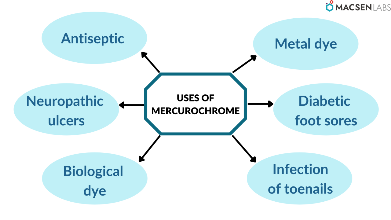 Uses of Mercurochrome