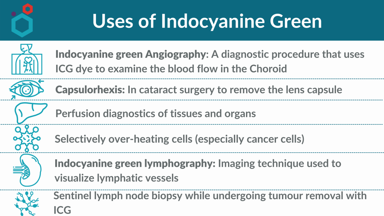 Uses Of Indocyanine Green