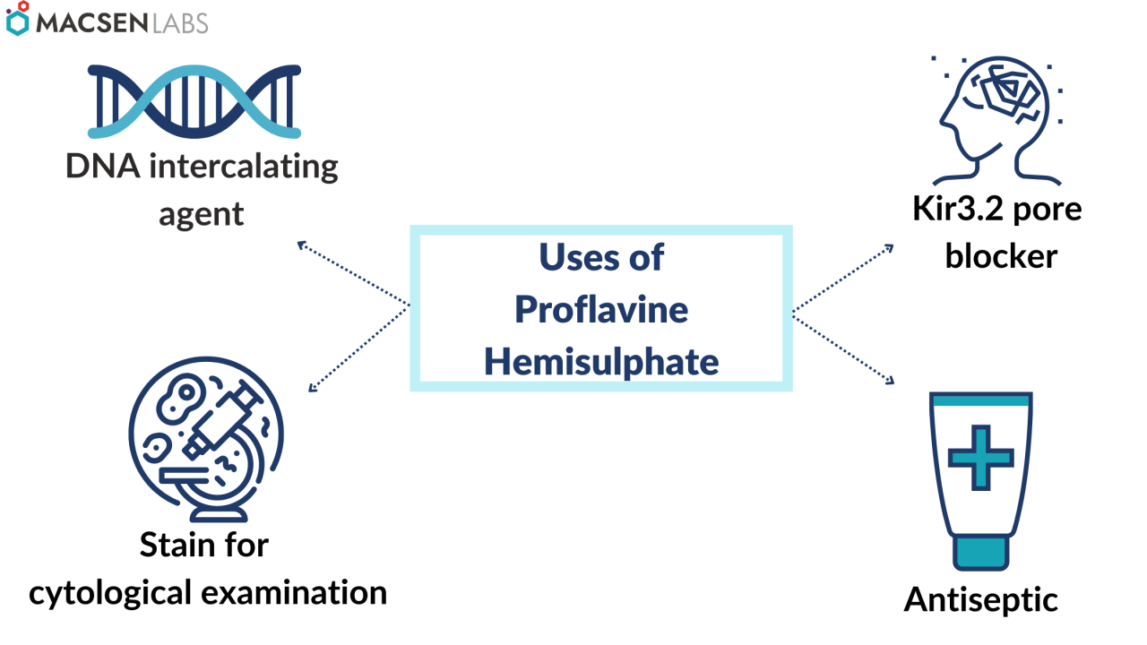 Uses of Proflavine Hemisulphate