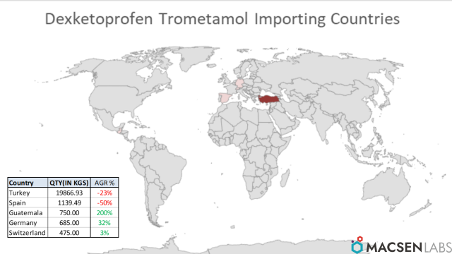 Dexketoprofen Trometamol Importing Countries