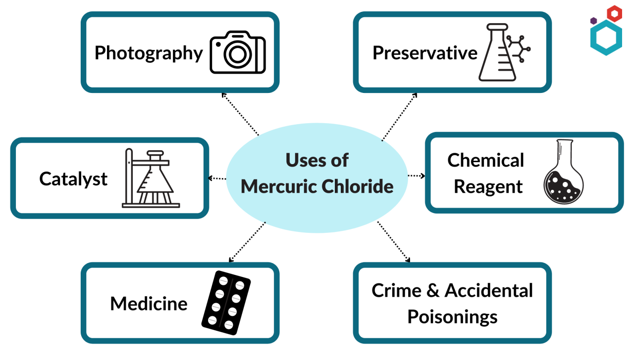 Uses of Mercuric Chloride