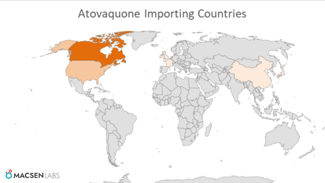 Atovaquone Importing Countries