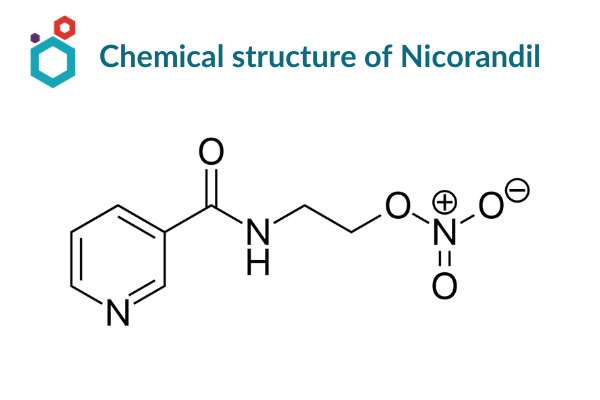 Chemical Structure of Nicorandil