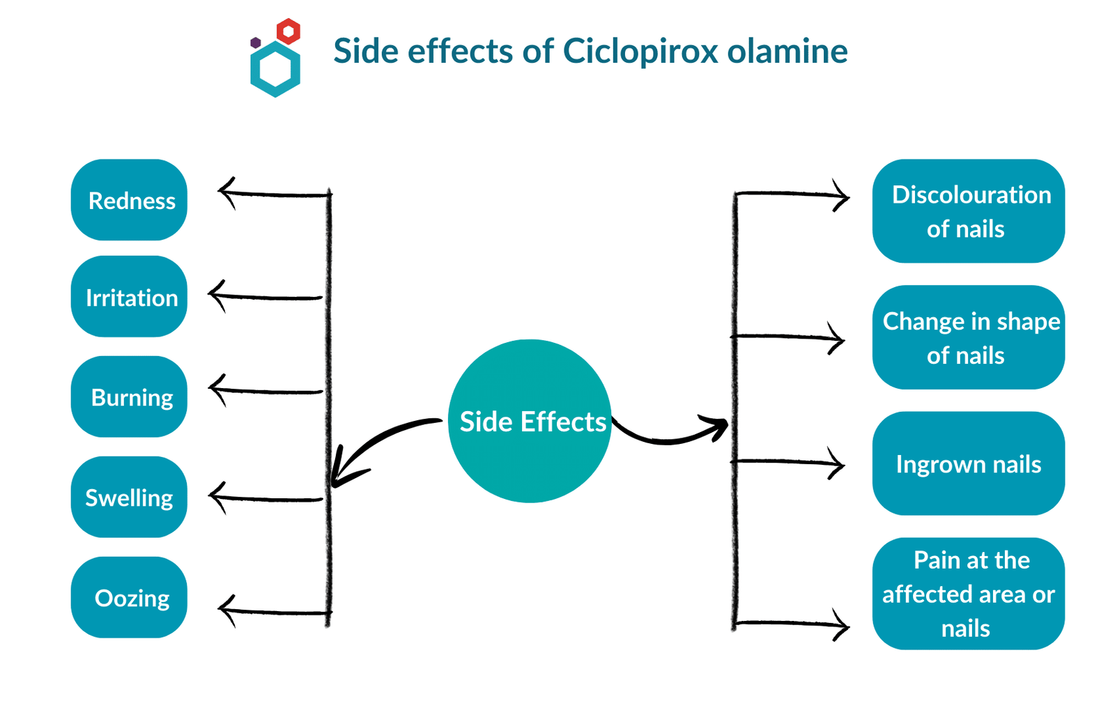 Side effects of Ciclopirox Olamine